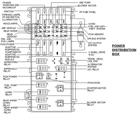 power distribution box ford explorer 1998|ford explorer 2nd gen relay.